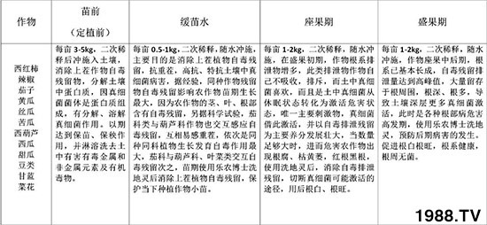 �����ޏ�(f��)������ϣ�-ϴ���`-��(l��)�r(n��ng)��ʿ