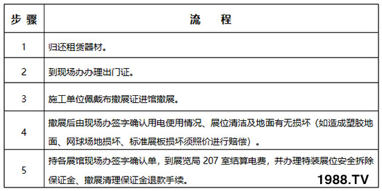     2019��26�×����r(n��ng)�ߕ���չ��չ����Ҏ(gu��)������֪����