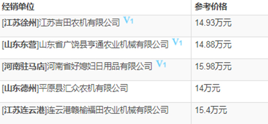     2020年雷沃谷神谷物聯(lián)合小麥?zhǔn)崭顧C(jī)熱門機(jī)型推薦！基本參數(shù)、報(bào)價(jià)、補(bǔ)貼對(duì)比一覽！