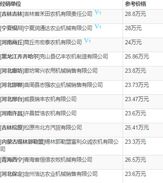     2020��С��?zh��n)ո�C(j��)�xُ(g��u)ָ�����s���Ϡ�W100С��(li��n)���ո�C(j��)���g(sh��)����(sh��)����(b��o)�r(ji��)��