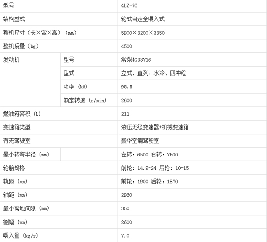     2020年必買沃得皓龍4LZ-7C輪式縱軸流谷物小麥聯(lián)合收割機產(chǎn)品性能如何？機型報價多少？