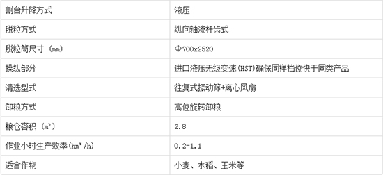     2020年必買沃得皓龍4LZ-7C輪式縱軸流谷物小麥聯(lián)合收割機產(chǎn)品性能如何？機型報價多少？