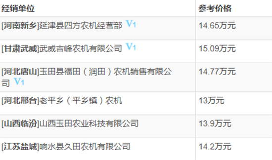     2020年必選機型-中聯(lián)谷王TB80B小麥收割機！基本參數(shù)及性能如何？經(jīng)銷商報價多少？