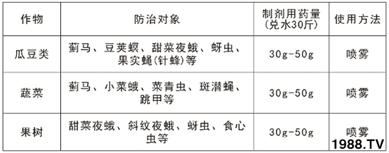 2.4%���S�������ܴ��E�R����2.4%���S������ʹ�÷�����