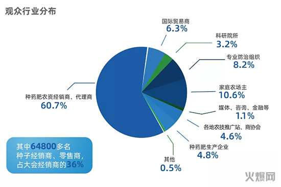 ȫ��ֲ���p����(hu��)