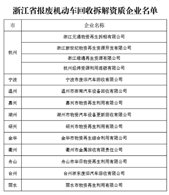 浙江農(nóng)機(jī)報(bào)廢更新補(bǔ)貼怎么補(bǔ)？（操作流程）